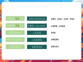 【核心素養(yǎng)優(yōu)質(zhì)課】部編版道德與法治六年級上冊第5課《國家機構(gòu)有哪些》（第2課時）課件+同步教案+分層練習+素材