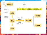 【核心素養(yǎng)優(yōu)質(zhì)課】部編版道德與法治六年級上冊第6課《人大代表為人民》（第2課時）課件+同步教案+分層練習