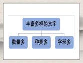 部編版小學(xué)道德與法治五年級上冊8.2《美麗文字，中華瑰寶》第二課時課件+優(yōu)質(zhì)教案（含學(xué)情分析）