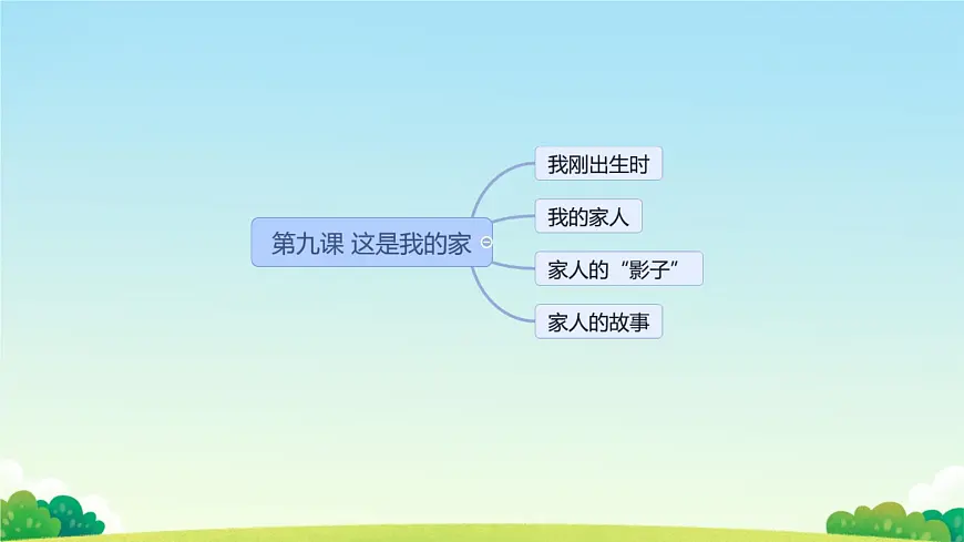 小学政治 (道德与法治)统编版（2024）一年级下册（2024）第三单元第9课 这是我的家 课件第2页