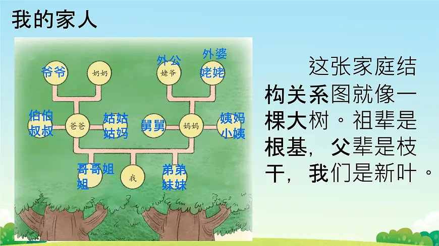 小学政治 (道德与法治)统编版（2024）一年级下册（2024）第三单元第9课 这是我的家 课件第7页