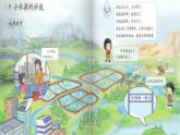 小學(xué)政治 (道德與法治)統(tǒng)編版（2024）二年級(jí)下冊(cè)3.9 小水滴的訴說(shuō) 課件