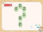 小學(xué)政治 (道德與法治)統(tǒng)編版（2024）二年級(jí)下冊(cè)4.14 學(xué)習(xí)有方法 課件
