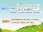 小學(xué)政治 (道德與法治)統(tǒng)編版（2024）三年級下冊1.1我是獨(dú)特的 課件