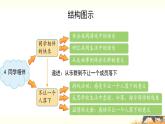 小學(xué)政治 (道德與法治)統(tǒng)編版（2024）三年級下冊1.4同學(xué)相伴 課件