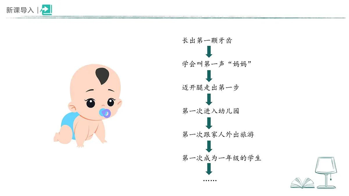 3.9 这是我的家 课件 道德与法治统编版（2024）一年级下册第三单元第9课第2页
