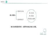 3.10 相親相愛一家人（第2課時）課件 道德與法治統(tǒng)編版（2024）一年級下冊第三單元