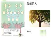 2025春統(tǒng)編版《道德與法治》一年級下冊《第9課  這是我的家》課件PPT+教學(xué)設(shè)計(jì)+同步作業(yè)（無答案）