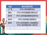 人教部編版道法六上 1《感受生活中的法律》第二課時(shí) 課件+教案+練習(xí)+學(xué)習(xí)任務(wù)單+素材