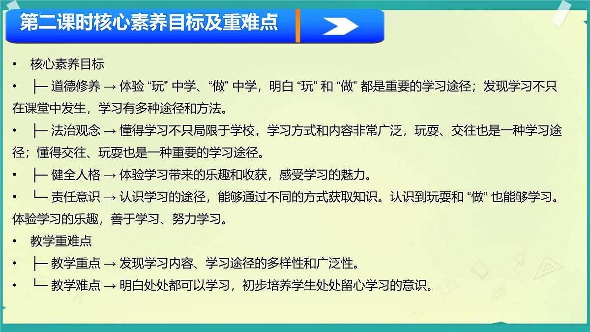 第1课 学习伴我成长 第2课时（课件）2025-2026学年道德与法治三年级上册统编版第2页