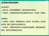 第3課 學(xué)習(xí)有方法 第3課時(shí)（課件）2025-2026學(xué)年道德與法治三年級(jí)上冊(cè)統(tǒng)編版