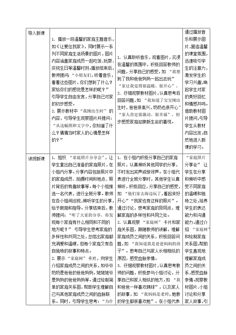 部编版五四制2024道德与法治一年级下册第9课《这是我的家》表格式教案第2页