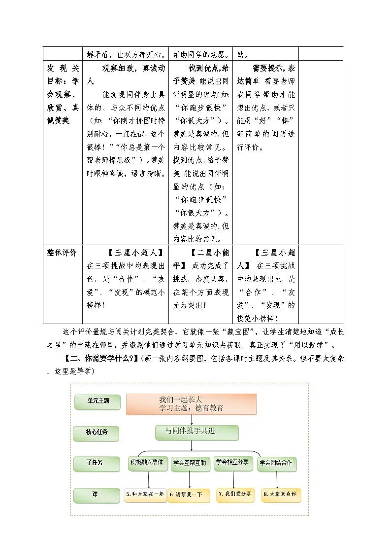 教学设计（第2单元）-2025-2026年度第二学期人教版四年级道德与法治下册第2页