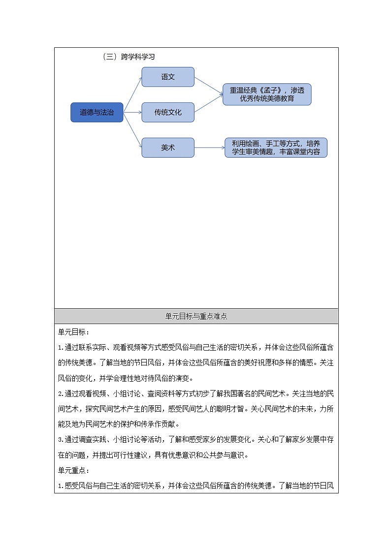 统编版道德与法治四年级下册 10 我们当地的风俗 教学设计第2页