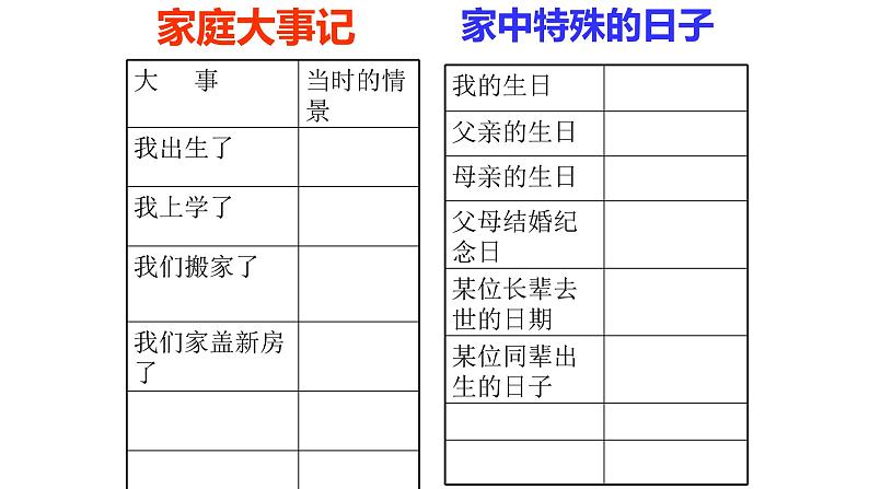 小学三年级上册道德与法治12《家庭的记忆》课件第8页