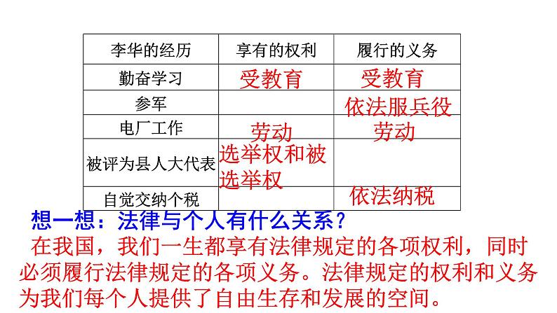 六年级上册道德与法治1.1《感受生活中的法律》第一课时课件第7页