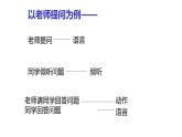 《道德与法治》五年级上册  2《学会沟通交流》课件