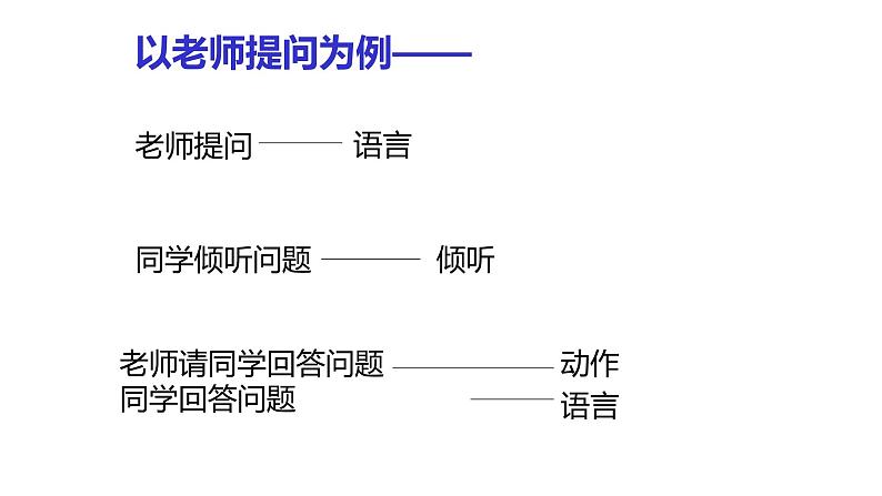 《道德与法治》五年级上册  2《学会沟通交流》课件04