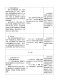 人教部编版五年级上册(道德与法治)第一单元 面对成长中的新问题1 自主选择课余生活获奖教学设计2