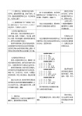 人教部编版五年级上册(道德与法治)第一单元 面对成长中的新问题1 自主选择课余生活获奖教学设计3