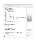 小学政治思品人教部编版五年级上册(道德与法治)3 主动拒绝烟酒与毒品精品第一课时教学设计1