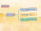 10《家人的愛》PPT
