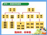 12《家庭的记忆》 PPT