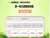 第一单元《 我和我的同伴》教学策略 PPT