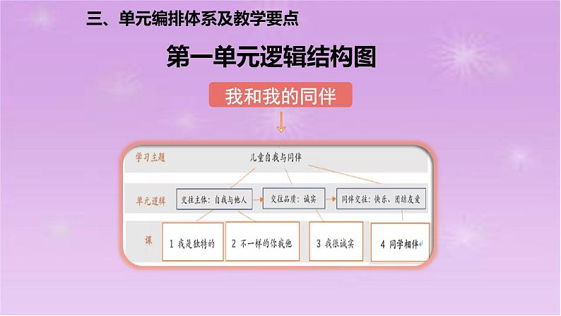 三年级下册道德与法治课件-第一单元《 我和我的同伴》教材解读 PPT04