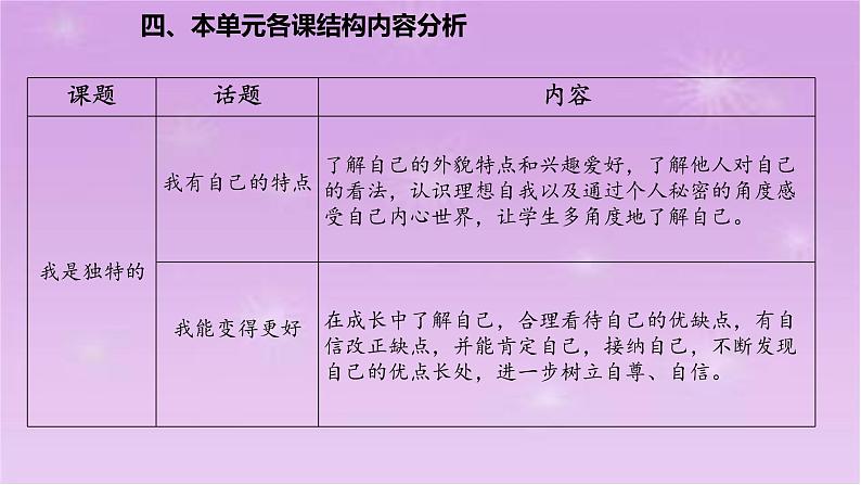 三年级下册道德与法治课件-第一单元《 我和我的同伴》教材解读 PPT06