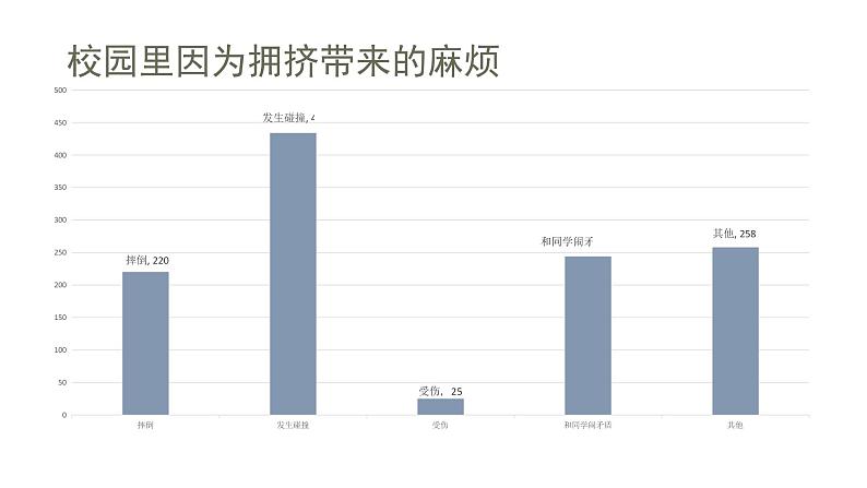 二年级上册道德与法治课件-《大家排排队》人教部编版 (共12张PPT)06