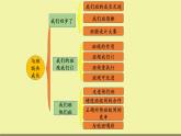 四年級(jí)上冊(cè)道德與法治課件-第一單元 《與班級(jí)共成長(zhǎng)》 復(fù)習(xí)課件