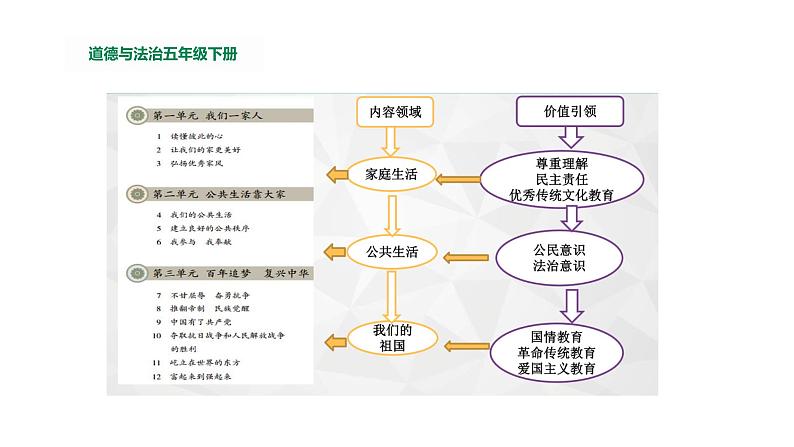 道德与法治《读懂彼此的心》PPT课件03