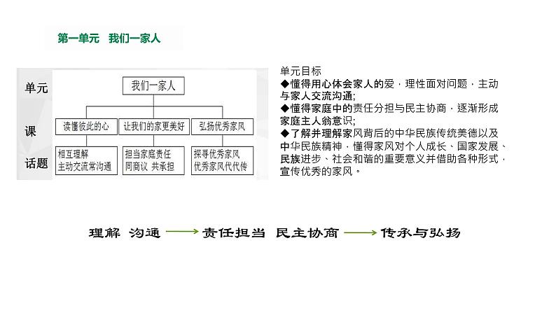 道德与法治《读懂彼此的心》PPT课件04