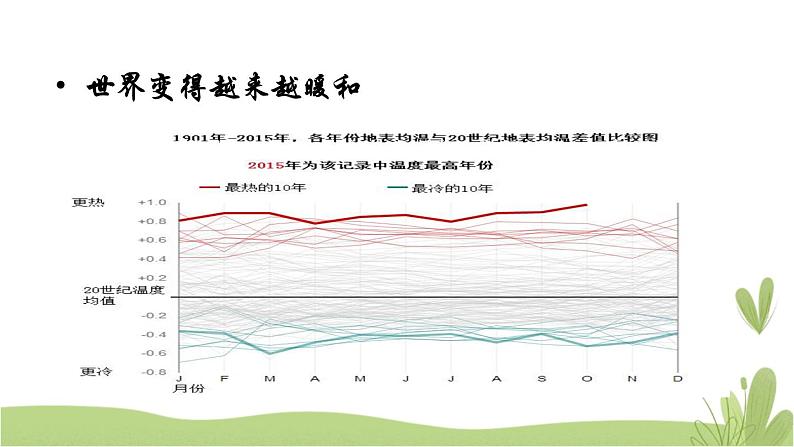 4《地球——我们的家园》第三课时 精品课件04