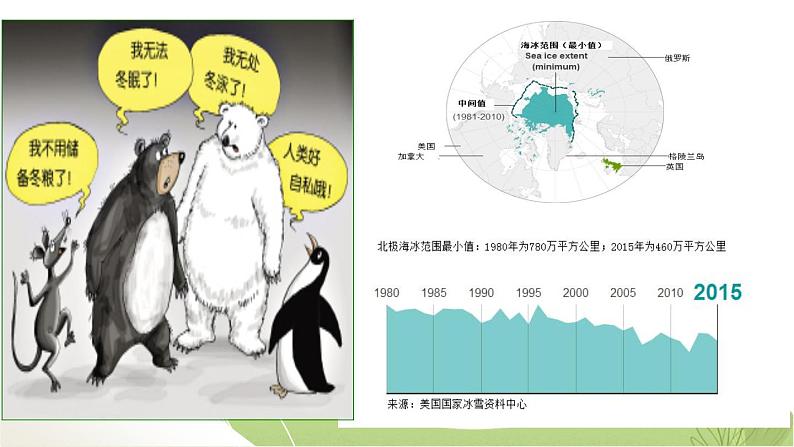 4《地球——我们的家园》第三课时 精品课件05