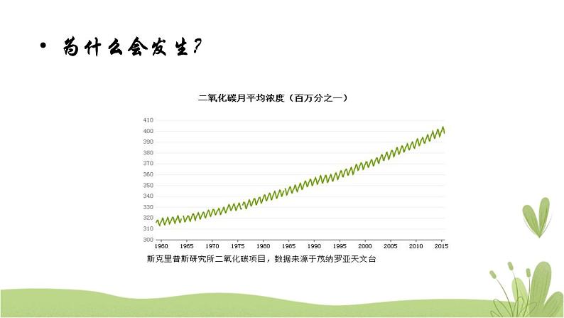 4《地球——我们的家园》第三课时 精品课件06