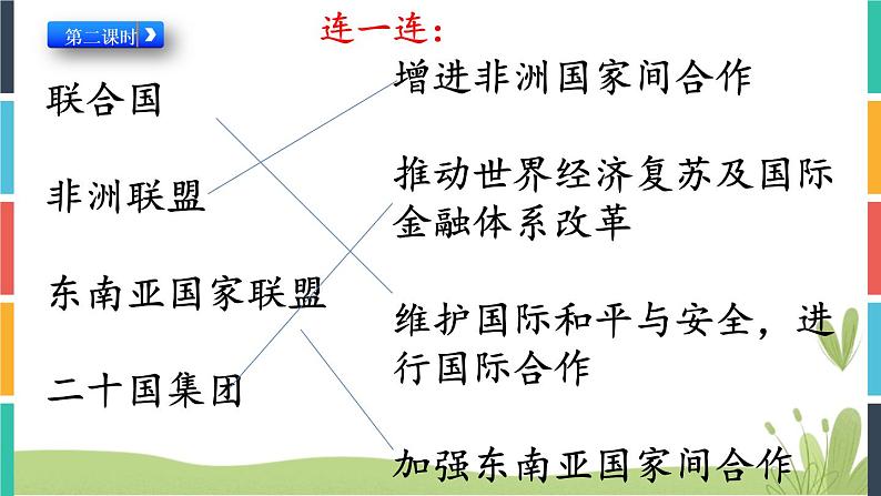 9《日益重要的国际组织》第二课时 精品课件02