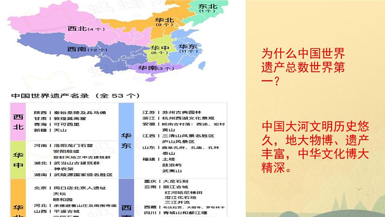 6、探访古代文明 第二课时 课件06