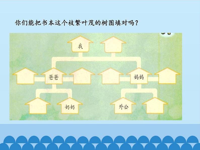 9、我和我的家ppt课件 - 道法一年级下05