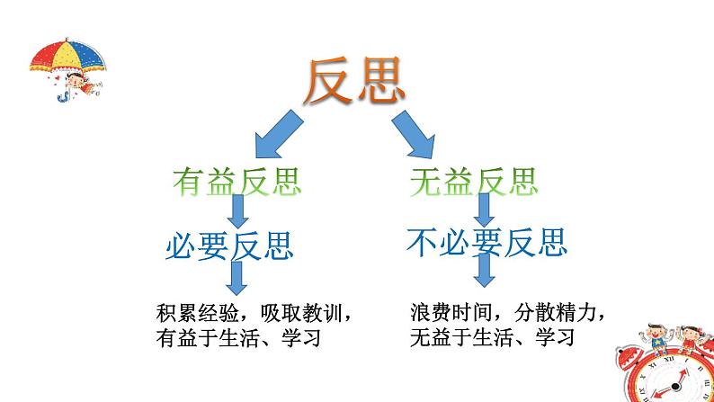 第三课《学会反思》第2课时课件06