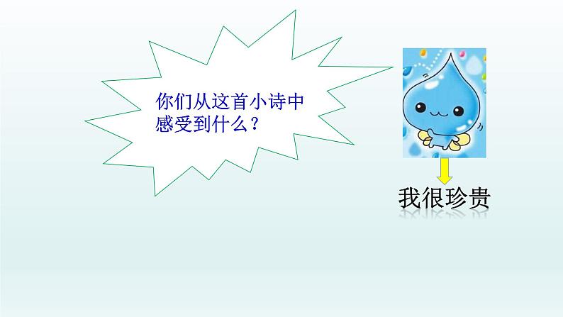 二年级下道德与法治课件：9 小水滴的诉说  课件（共16张PPT）_人教版（2016部编版）第3页