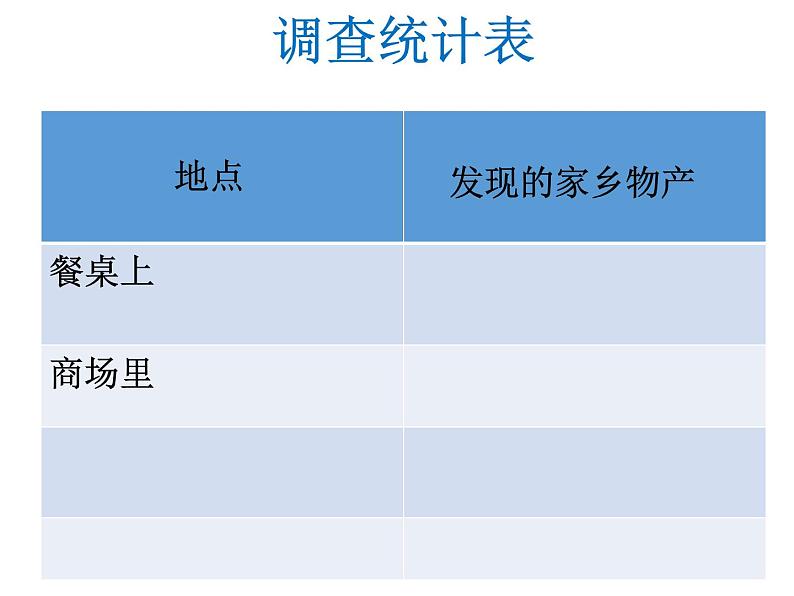 （部编版）二年级上册道德与法治课件-14.家乡物产养育我06