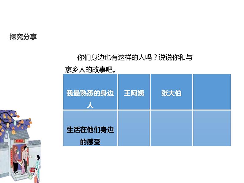 4.3《可亲可敬的家乡人》PPT课件第5页