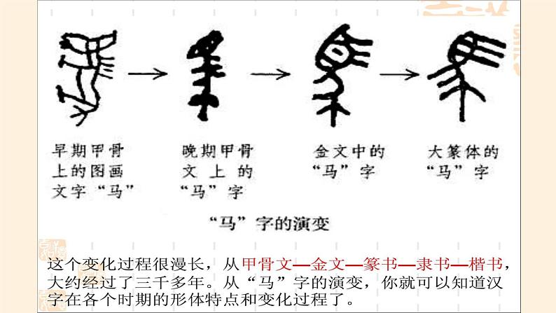 四单元8美丽文字 民族瑰宝   课件07