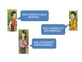 1.2《学会交流沟通》PPT课件