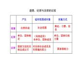 1.1《感受生活中的法律》PPT课件