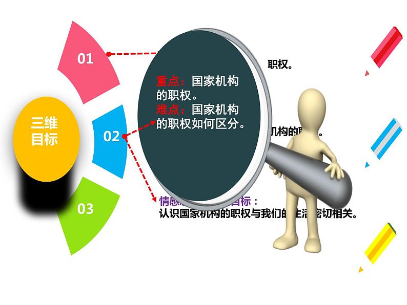 3.1《国家机构有哪些 》PPT课件03