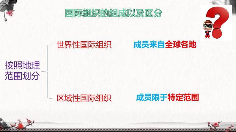 部编版六年级下册道德与法治9.日益重要的国际组织第一课时课件05