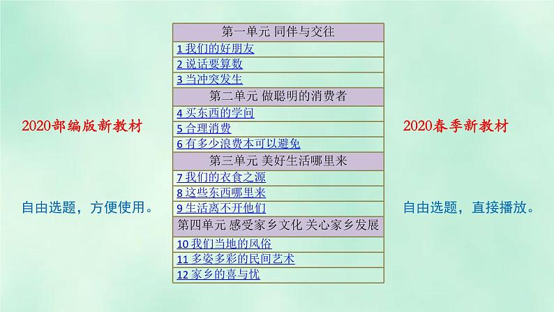 部编本四年级下册道德与法治全册精编课件02